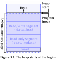Break Method For Memory Image CS 392 - Chapter 3